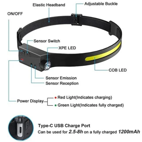 SparkLume™ - LED-strålkastare med lång batteritid