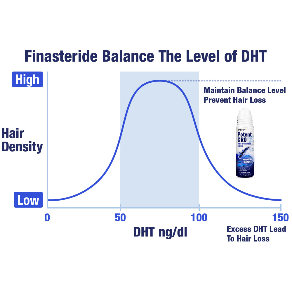 HairBoost™ - Din hemlighet till ett fantastiskt, fylligare hår