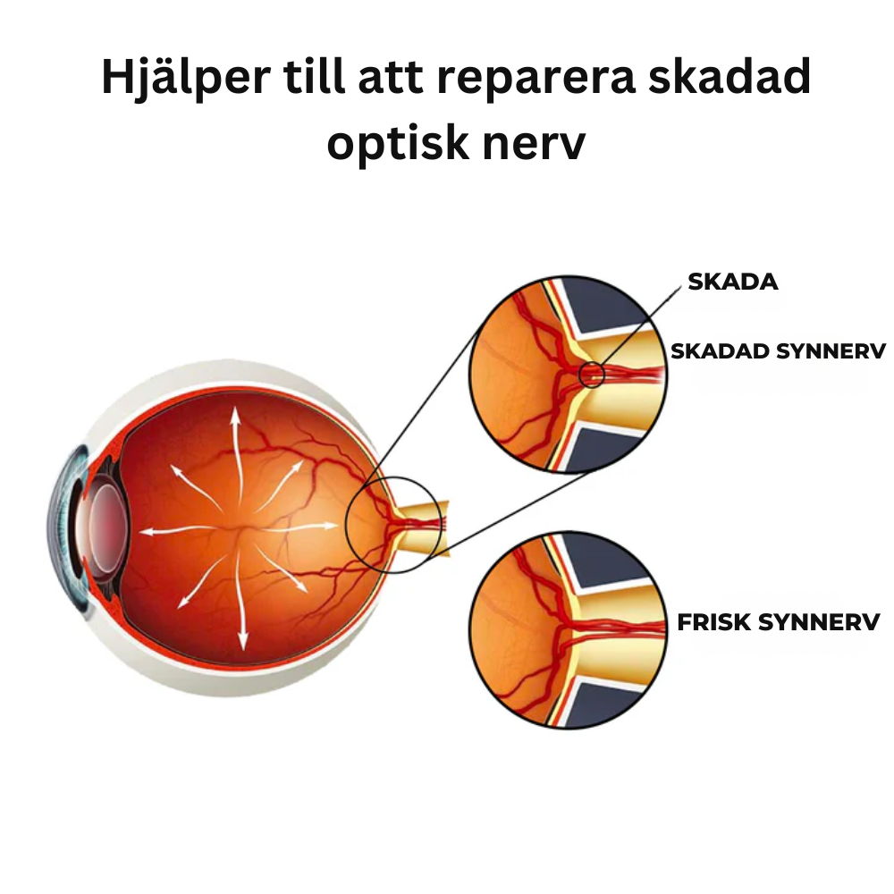 OptiPure™ - Inga fler glasögon med denna ögonlösning | 1+1 Gratis