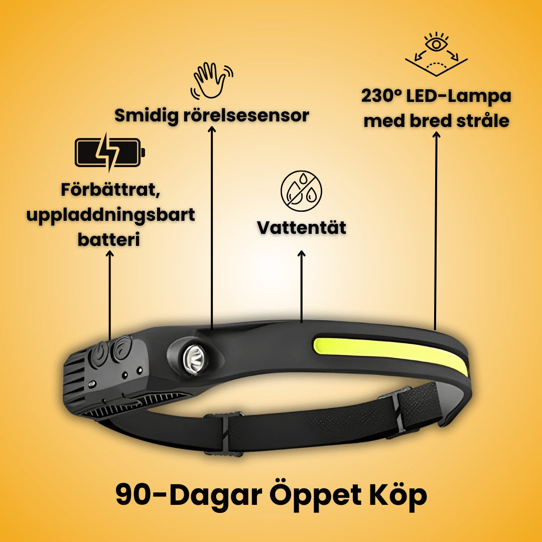 MinMio™ 230° LED pannlampa 2.0! (Få gratis pannlampor på köpet)