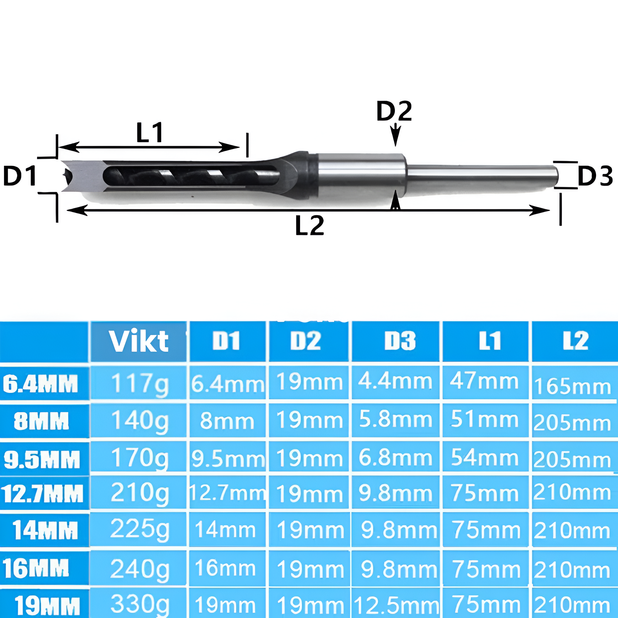 DrillPerfect™ - Borrkronor för fyrkantiga hål för träbearbetning | 50% Rabatt