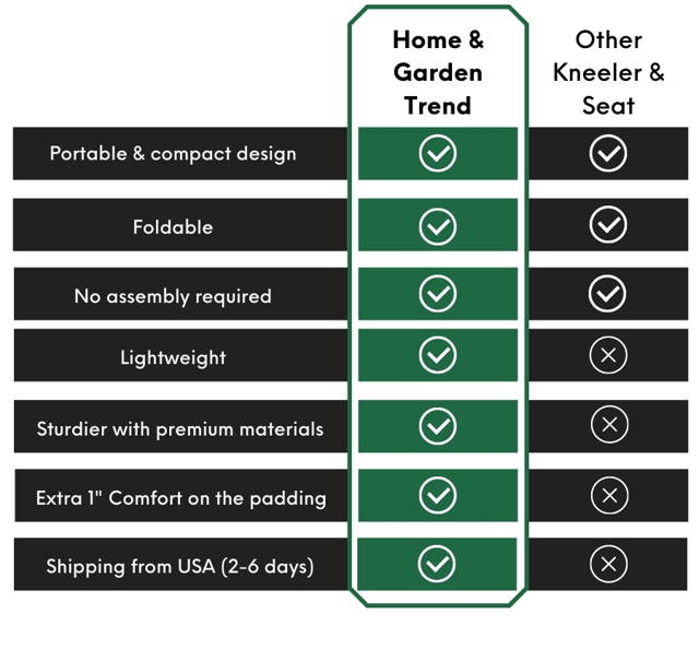 GardenEase™ - Din väg till smärtfri trädgårdsglädje! | 44% Rabatt